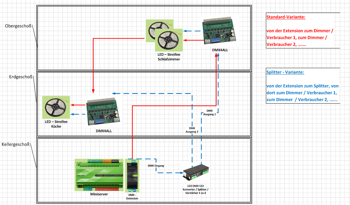 DMX - Verkabelung - welche Varianten gibt es / machen Sinn ...