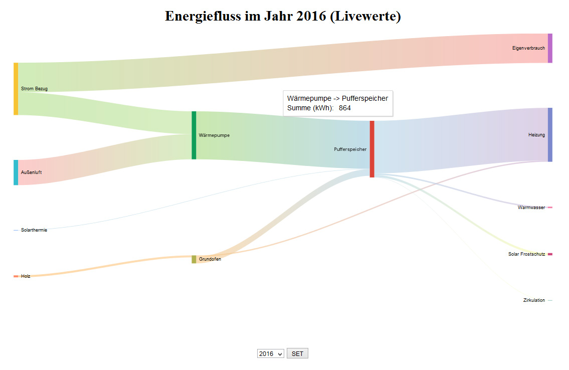 Klicke auf die Grafik für eine vergrößerte Ansicht

Name: energiefluss.jpg
Ansichten: 1832
Größe: 91,4 KB
ID: 21751