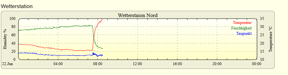 Klicke auf die Grafik für eine vergrößerte Ansicht

Name: Bild2.PNG
Ansichten: 2911
Größe: 21,2 KB
ID: 45996