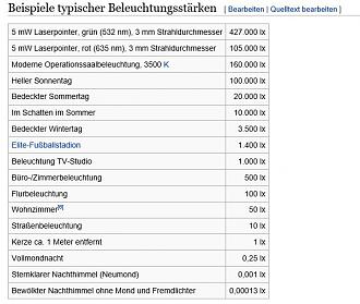 Klicke auf die Grafik für eine vergrößerte Ansicht

Name: Lichtstärke.JPG
Ansichten: 2487
Größe: 71,7 KB
ID: 50293