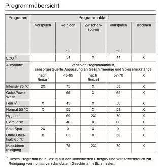 Klicke auf die Grafik für eine vergrößerte Ansicht

Name: Miele Programm.JPG
Ansichten: 1000
Größe: 76,9 KB
ID: 62632