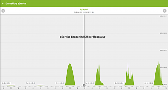 Klicke auf die Grafik für eine vergrößerte Ansicht  Name: Sonneneinstrahlung 09.-14.11..png Ansichten: 1 Größe: 195,5 KB ID: 64922