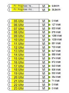 Klicke auf die Grafik für eine vergrößerte Ansicht  Name: Prognose I.JPG Ansichten: 1 Größe: 30,9 KB ID: 101226