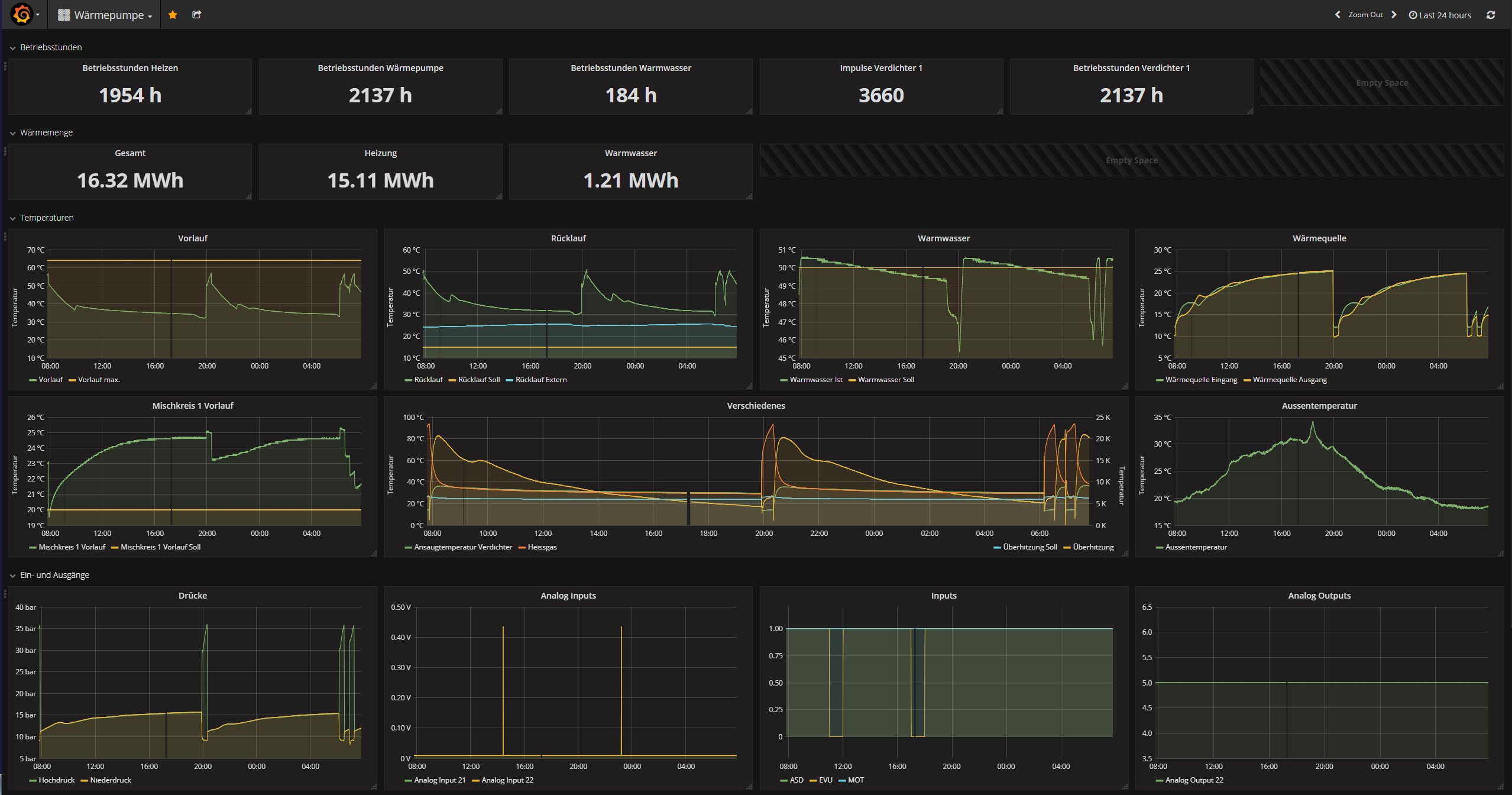 Klicke auf die Grafik für eine vergrößerte Ansicht

Name: Grafana.PNG
Ansichten: 3941
Größe: 297,2 KB
ID: 104739