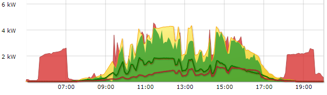 Klicke auf die Grafik für eine vergrößerte Ansicht

Name: Visu.PNG
Ansichten: 2185
Größe: 43,9 KB
ID: 116835