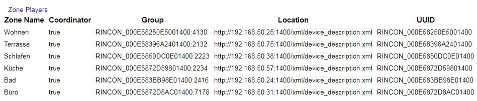 Klicke auf die Grafik für eine vergrößerte Ansicht  Name: Sonos_Topology.JPG Ansichten: 3 Größe: 73,4 KB ID: 122063