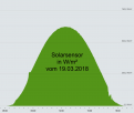 Klicke auf die Grafik für eine vergrößerte Ansicht

Name: Bildschirmfoto 2018-03-25 um 14.54.45.png
Ansichten: 1014
Größe: 70,2 KB
ID: 149634