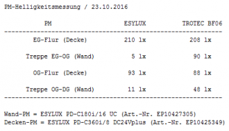 Klicke auf die Grafik für eine vergrößerte Ansicht

Name: 2016_10_23_PM_Messwerte.png
Ansichten: 686
Größe: 10,4 KB
ID: 161633