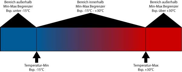 Klicke auf die Grafik für eine vergrößerte Ansicht  Name: Farbskala.jpg Ansichten: 1 Größe: 22,1 KB ID: 166807