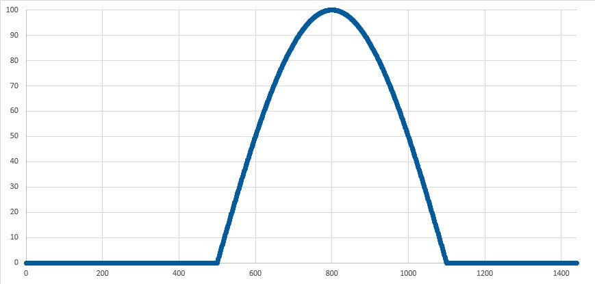 Klicke auf die Grafik für eine vergrößerte Ansicht

Name: 10-12-2018 15-09-13.jpg
Ansichten: 772
Größe: 43,2 KB
ID: 180287