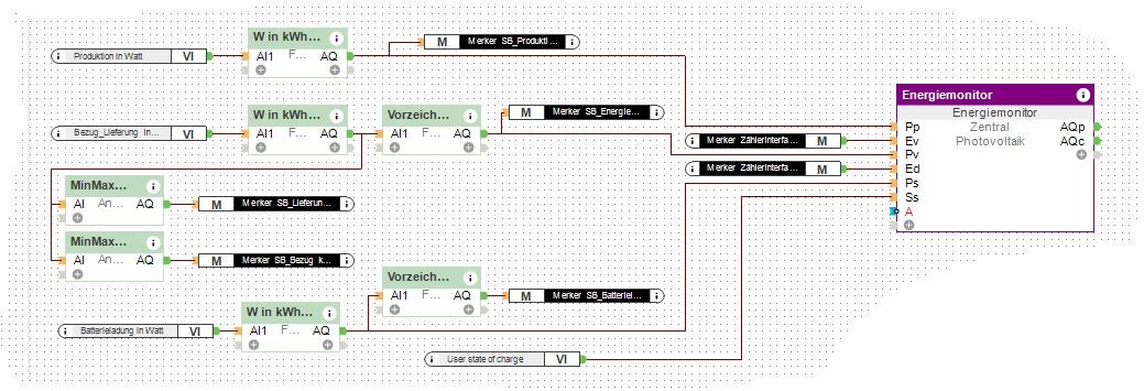 Klicke auf die Grafik für eine vergrößerte Ansicht

Name: Energiemonitor.JPG
Ansichten: 3388
Größe: 152,1 KB
ID: 192129