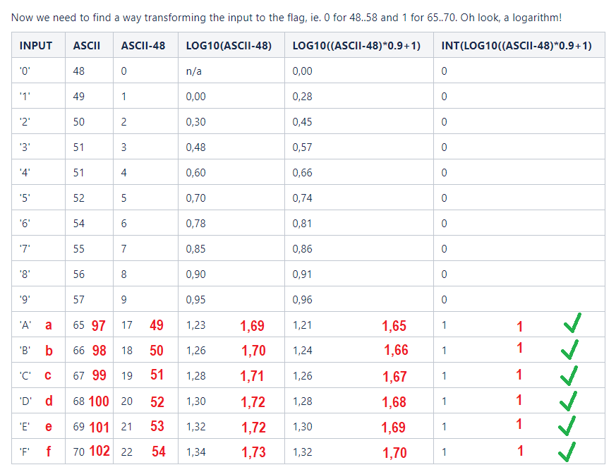 Klicke auf die Grafik für eine vergrößerte Ansicht

Name: Table results.png
Ansichten: 370
Größe: 41,8 KB
ID: 192409