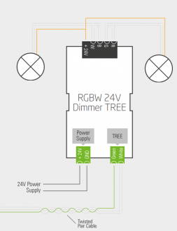 Klicke auf die Grafik für eine vergrößerte Ansicht

Name: EN_KB_Diagram_RGBW_Tree_Wiring.png
Ansichten: 3682
Größe: 46,5 KB
ID: 193132