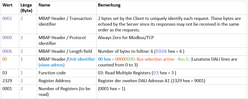 Klicke auf die Grafik für eine vergrößerte Ansicht  Name: Modbus Lesebefehl Register 9001.png Ansichten: 0 Größe: 62,3 KB ID: 212102