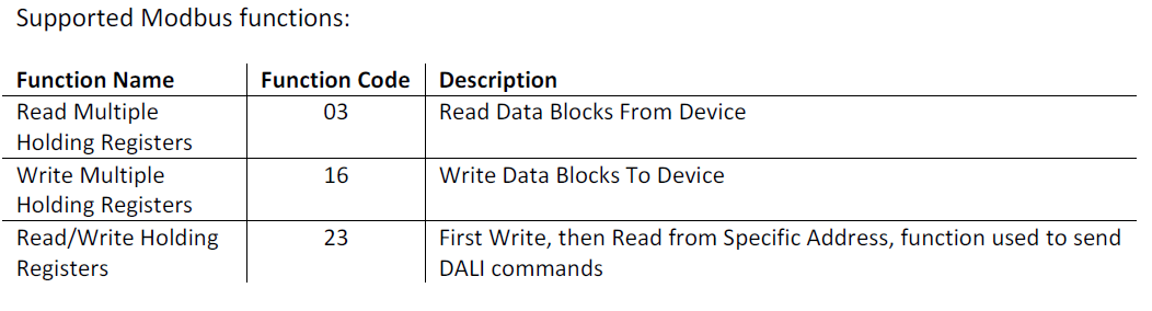 Klicke auf die Grafik für eine vergrößerte Ansicht  Name: DALI4net Supported Modbus functions.png Ansichten: 0 Größe: 51,2 KB ID: 212117