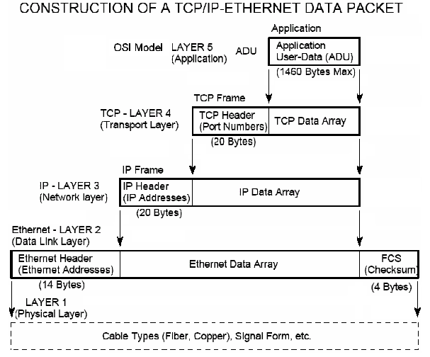 Klicke auf die Grafik für eine vergrößerte Ansicht

Name: Modbus Ethernet Wrapper.png
Ansichten: 1260
Größe: 53,3 KB
ID: 212129