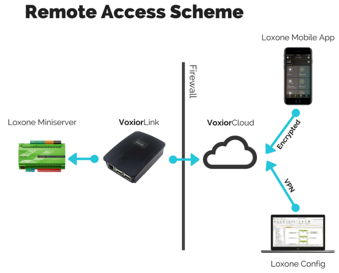 Klicke auf die Grafik für eine vergrößerte Ansicht

Name: Voxior Remote Access.png
Ansichten: 479
Größe: 113,9 KB
ID: 216695