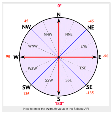 Klicke auf die Grafik für eine vergrößerte Ansicht

Name: Solcast Azimuth.png
Ansichten: 983
Größe: 118,6 KB
ID: 224275