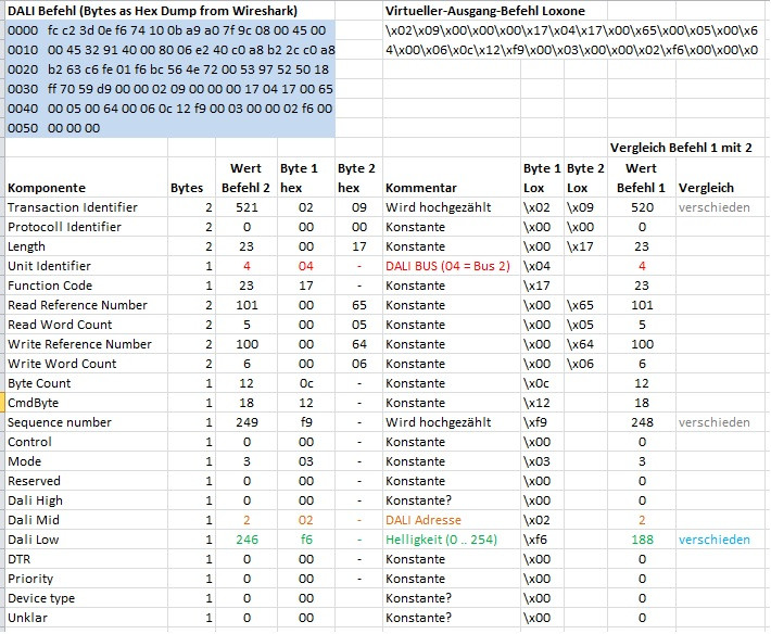 Klicke auf die Grafik für eine vergrößerte Ansicht  Name: Vergleich Excel DIRECT ARC POWER 16% und 80%.jpg Ansichten: 0 Größe: 166,7 KB ID: 235496