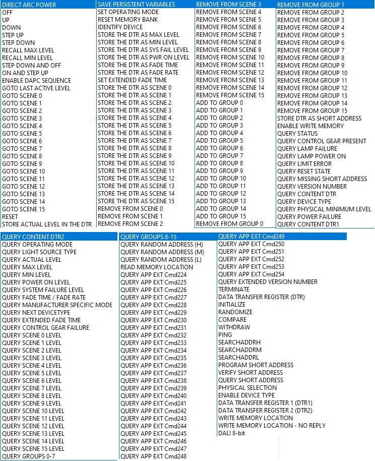 Klicke auf die Grafik für eine vergrößerte Ansicht  Name: All DALI-Cockpit Commands.jpg Ansichten: 11 Größe: 390,6 KB ID: 235541