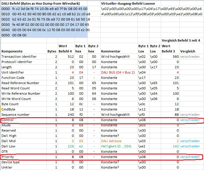 Klicke auf die Grafik für eine vergrößerte Ansicht  Name: Befehl Abschuss DALI4net.jpg Ansichten: 0 Größe: 182,3 KB ID: 235644