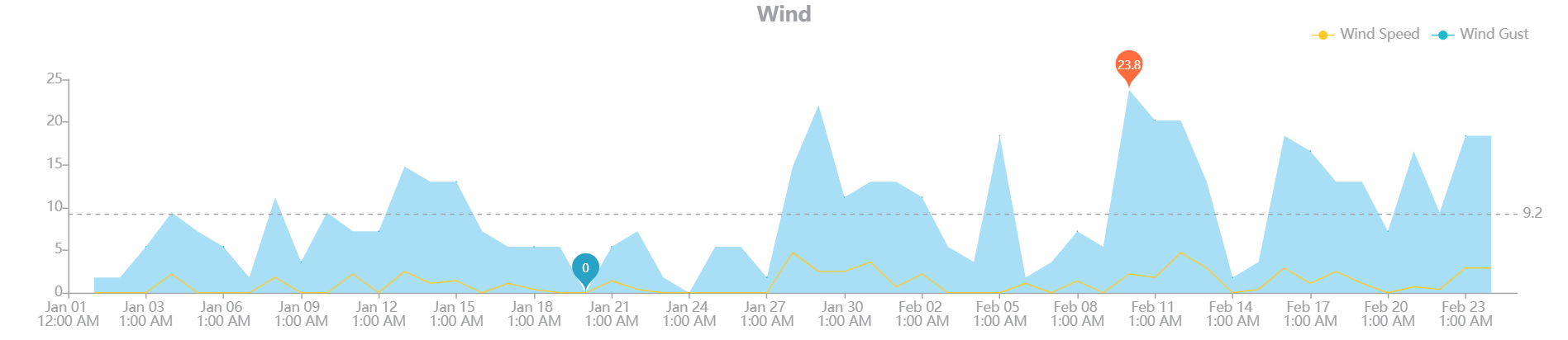 Klicke auf die Grafik für eine vergrößerte Ansicht  Name: gusts.png Ansichten: 0 Größe: 64,8 KB ID: 237421