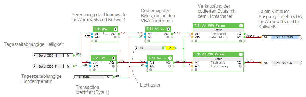 Klicke auf die Grafik für eine vergrößerte Ansicht  Name: Zirkadiane Lichtsteuerung v_0.1.png Ansichten: 0 Größe: 46,8 KB ID: 237485