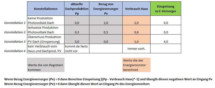 Klicke auf die Grafik für eine vergrößerte Ansicht  Name: Matrix Konstellationen.JPG Ansichten: 0 Größe: 93,0 KB ID: 242350