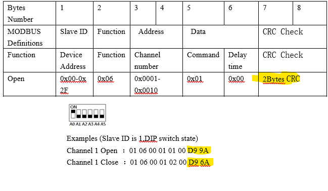 Klicke auf die Grafik für eine vergrößerte Ansicht

Name: 2Byte-CRC Check.png
Ansichten: 600
Größe: 26,7 KB
ID: 258903