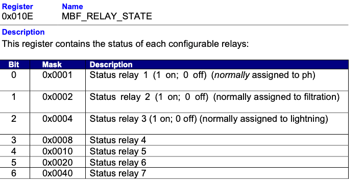 Klicke auf die Grafik für eine vergrößerte Ansicht

Name: Relay.png
Ansichten: 3139
Größe: 58,6 KB
ID: 260630