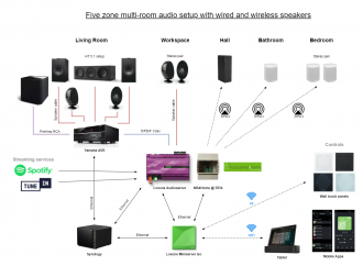 Click image for larger version  Name:	My Smart Home Audio.png Views:	0 Size:	302.2 KB ID:	266250