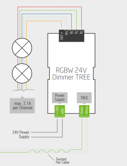 Klicke auf die Grafik für eine vergrößerte Ansicht

Name: RGBW24VDimmerTREE_anschlussplan.pdf.png
Ansichten: 552
Größe: 19,3 KB
ID: 274441