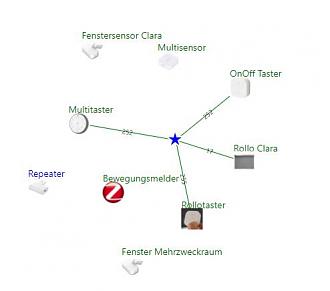 Klicke auf die Grafik für eine vergrößerte Ansicht  Name: Conbee2Netzwerk.JPG Ansichten: 0 Größe: 23,5 KB ID: 278833