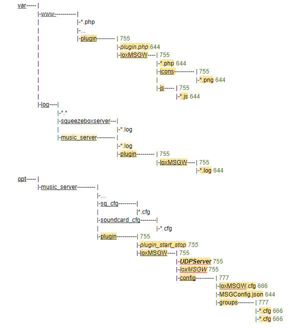 Klicke auf die Grafik für eine vergrößerte Ansicht  Name: Tree.jpg Ansichten: 0 Größe: 51,9 KB ID: 280556