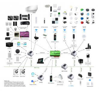 Click image for larger version  Name:	My Smart Home Map.png Views:	0 Size:	521.5 KB ID:	303926