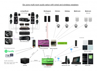 Click image for larger version  Name:	My Smart Home Audio.png Views:	0 Size:	431.4 KB ID:	303927