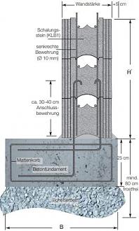 Klicke auf die Grafik für eine vergrößerte Ansicht  Name: bewehrung2.jpg Ansichten: 0 Größe: 46,7 KB ID: 304458