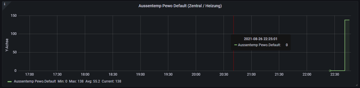 Klicke auf die Grafik für eine vergrößerte Ansicht

Name: 26-08-_2021_22-47-49.png
Ansichten: 1363
Größe: 23,0 KB
ID: 316030