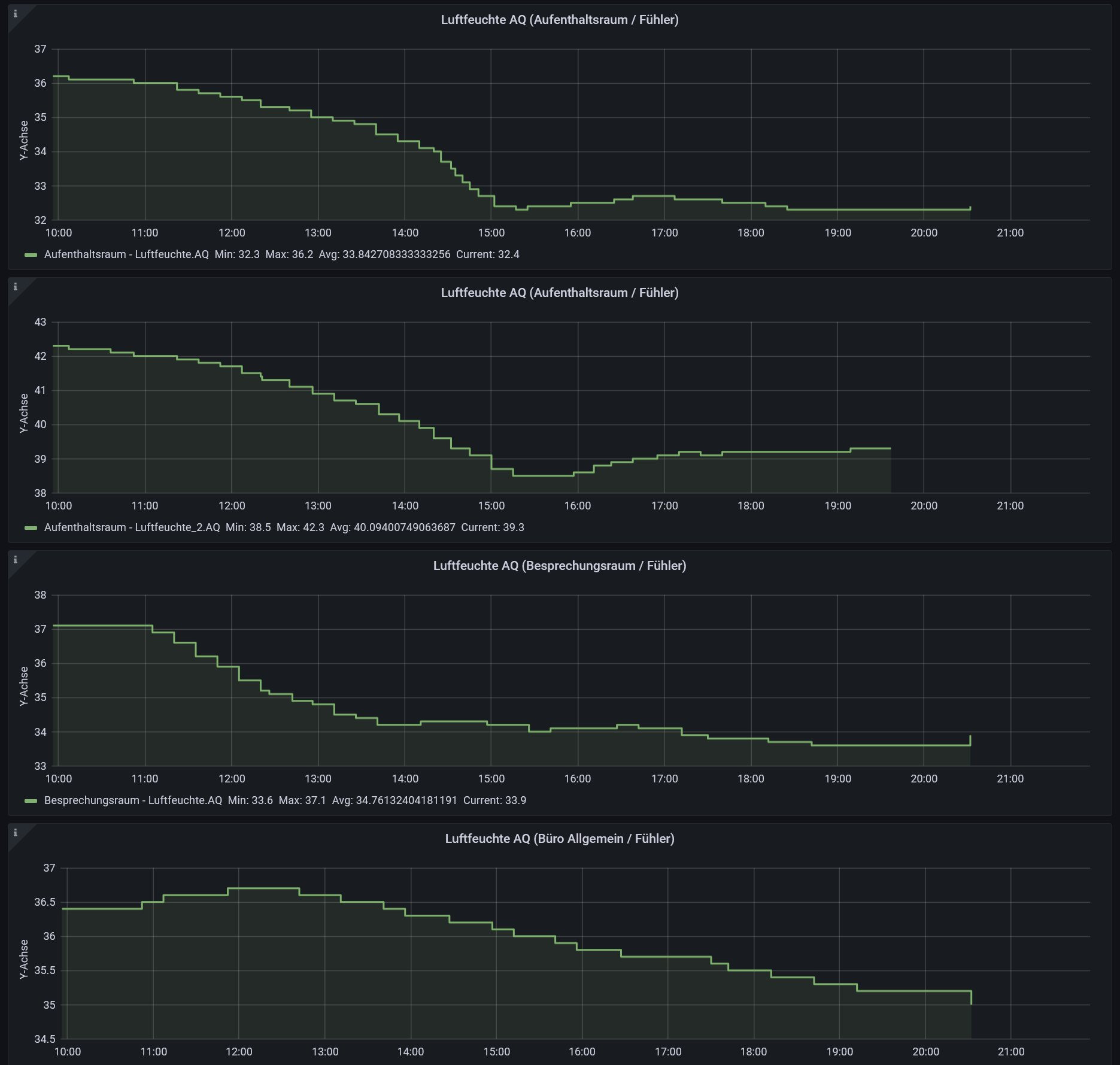 Klicke auf die Grafik für eine vergrößerte Ansicht  Name: stats4lox_5.jpg Ansichten: 0 Größe: 316,2 KB ID: 322116