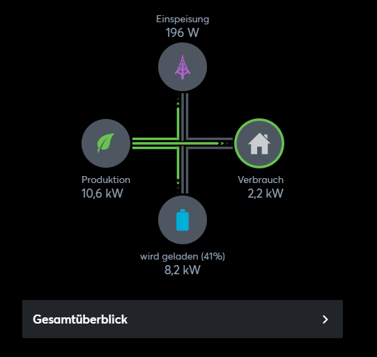 Klicke auf die Grafik für eine vergrößerte Ansicht  Name: Energiemonitor2.png Ansichten: 0 Größe: 26,6 KB ID: 323490