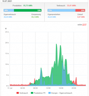 Klicke auf die Grafik für eine vergrößerte Ansicht  Name: SolarEdge.png Ansichten: 0 Größe: 52,5 KB ID: 323491