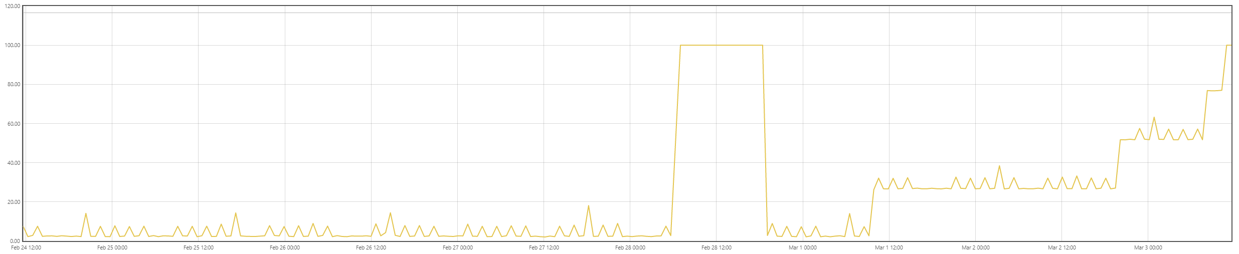 Klicke auf die Grafik für eine vergrößerte Ansicht  Name: sonos2..png Ansichten: 24 Größe: 42,4 KB ID: 340034