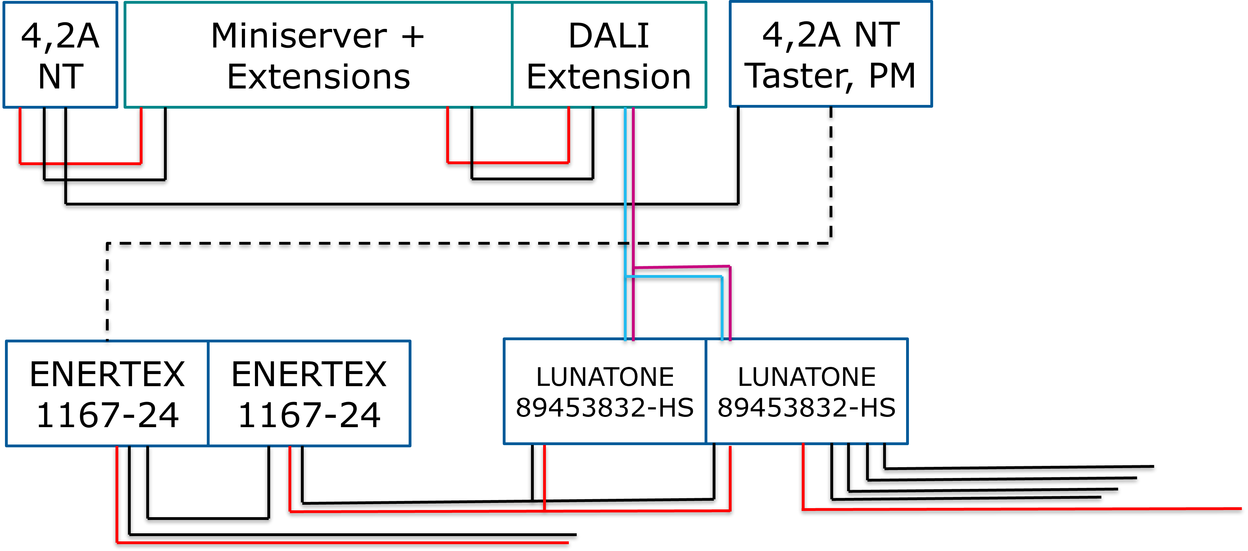 Klicke auf die Grafik für eine vergrößerte Ansicht

Name: Loxone_NT.png
Ansichten: 541
Größe: 183,7 KB
ID: 342634