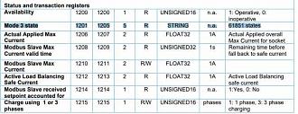 Klicke auf die Grafik für eine vergrößerte Ansicht  Name: AlfenModbusStateRegisters.jpg Ansichten: 0 Größe: 61,9 KB ID: 343717