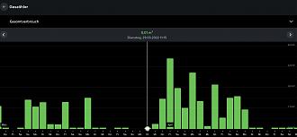 Klicke auf die Grafik für eine vergrößerte Ansicht  Name: Gasverbrauch.jpg Ansichten: 0 Größe: 238,3 KB ID: 346058