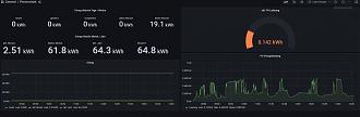 Klicke auf die Grafik für eine vergrößerte Ansicht

Name: Grafana.jpg
Ansichten: 1016
Größe: 135,9 KB
ID: 346592