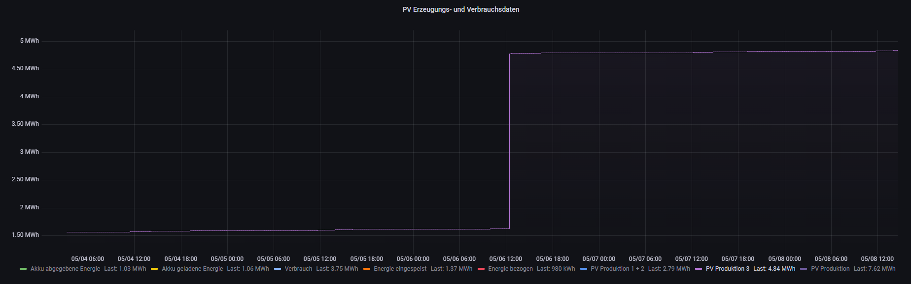 Klicke auf die Grafik für eine vergrößerte Ansicht

Name: Sprung erzeugte Energie an String 3.png
Ansichten: 745
Größe: 52,5 KB
ID: 346800