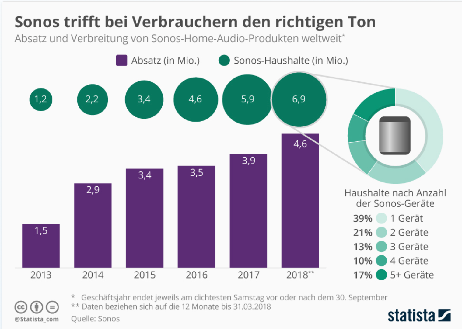 Klicke auf die Grafik für eine vergrößerte Ansicht  Name: Sonos.png Ansichten: 0 Größe: 467,6 KB ID: 349173