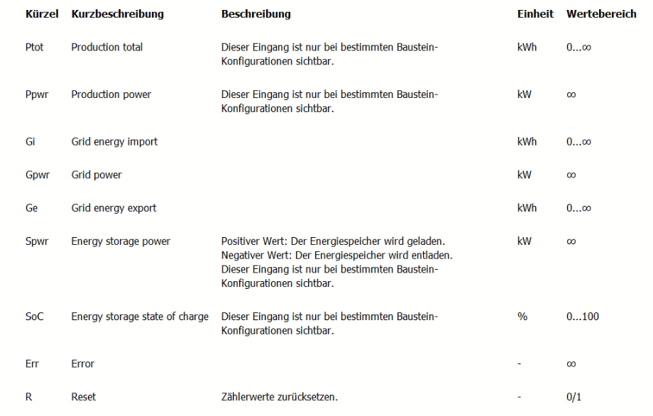 Klicke auf die Grafik für eine vergrößerte Ansicht

Name: Energiemonitor.png
Ansichten: 1175
Größe: 127,4 KB
ID: 351974