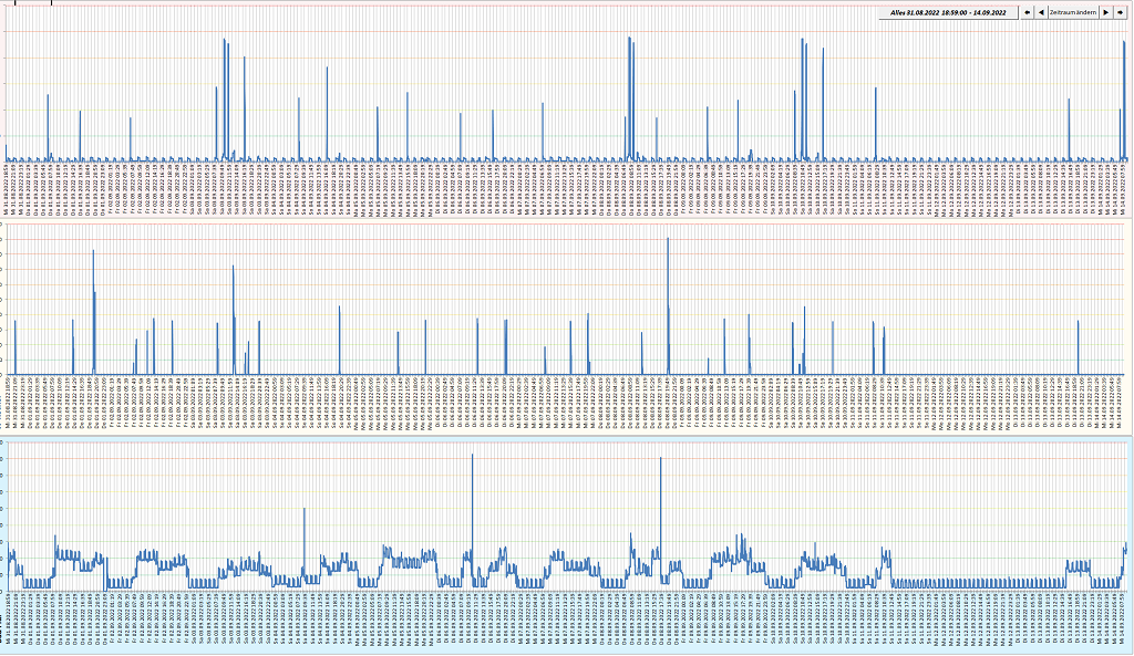 Klicke auf die Grafik für eine vergrößerte Ansicht

Name: Unbenannt3.png
Ansichten: 5687
Größe: 525,9 KB
ID: 357567